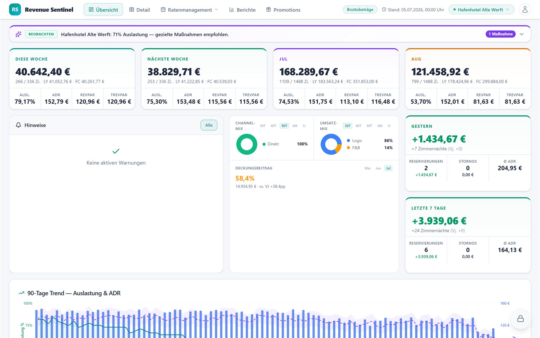 RevSentinel Live-Dashboard: Umsatz, Auslastung, Pickup und Prognose